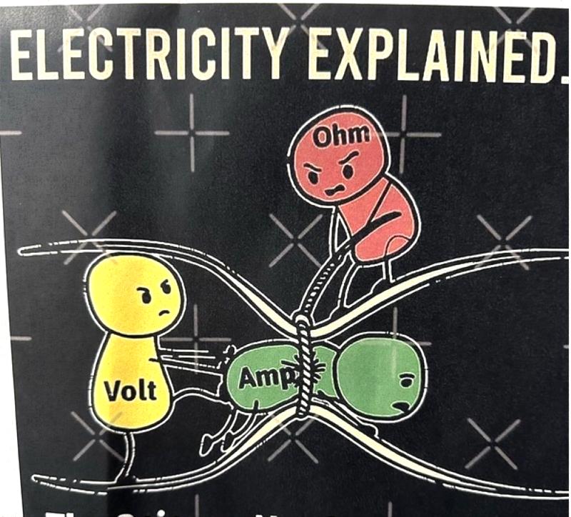 Electricity Explained